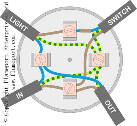 add junction box to existing circuit schematic|wiring a lighting junction box.